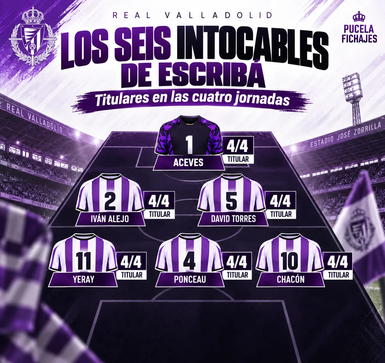 Los seis intocables de Escribá: titulares en las cuatro jornadas