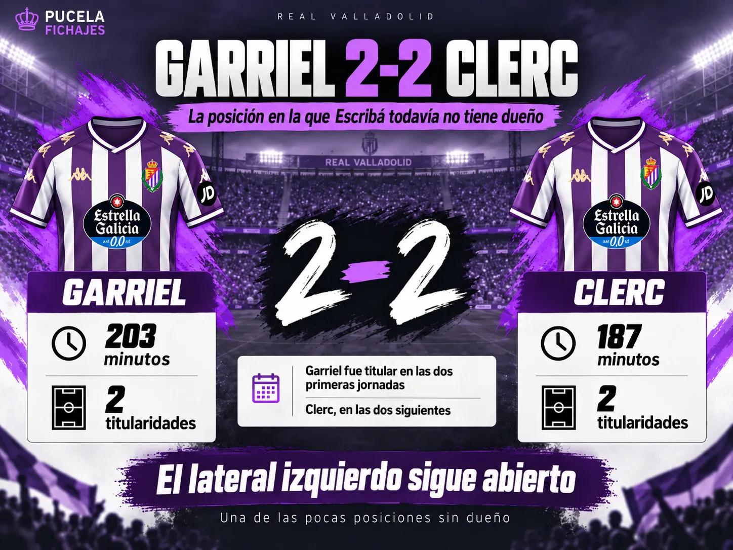Garriel 2-2 Clerc: la posición en la que Escribá todavía no tiene dueño