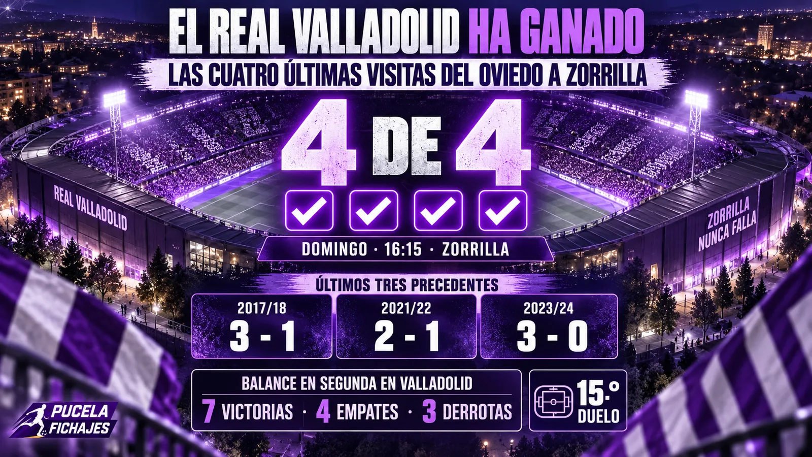 El Real Valladolid ha ganado las cuatro últimas visitas del Real Oviedo a Zorrilla