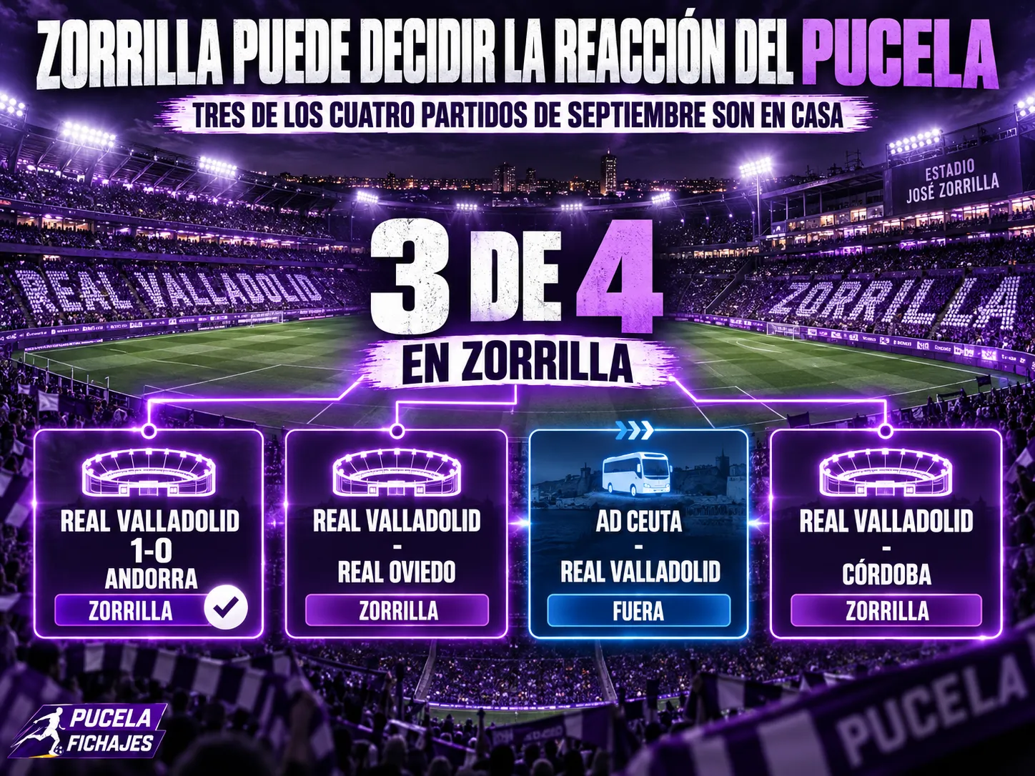 Zorrilla puede decidir la reacción del Pucela: tres de los cuatro partidos de septiembre son en casa