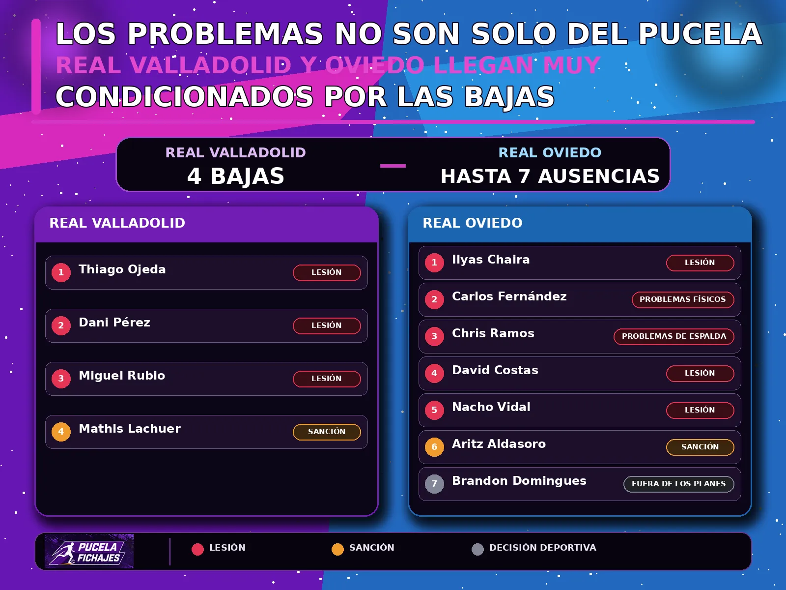Los problemas no son solo del Pucela: Real Valladolid y Oviedo llegan muy condicionados por las bajas