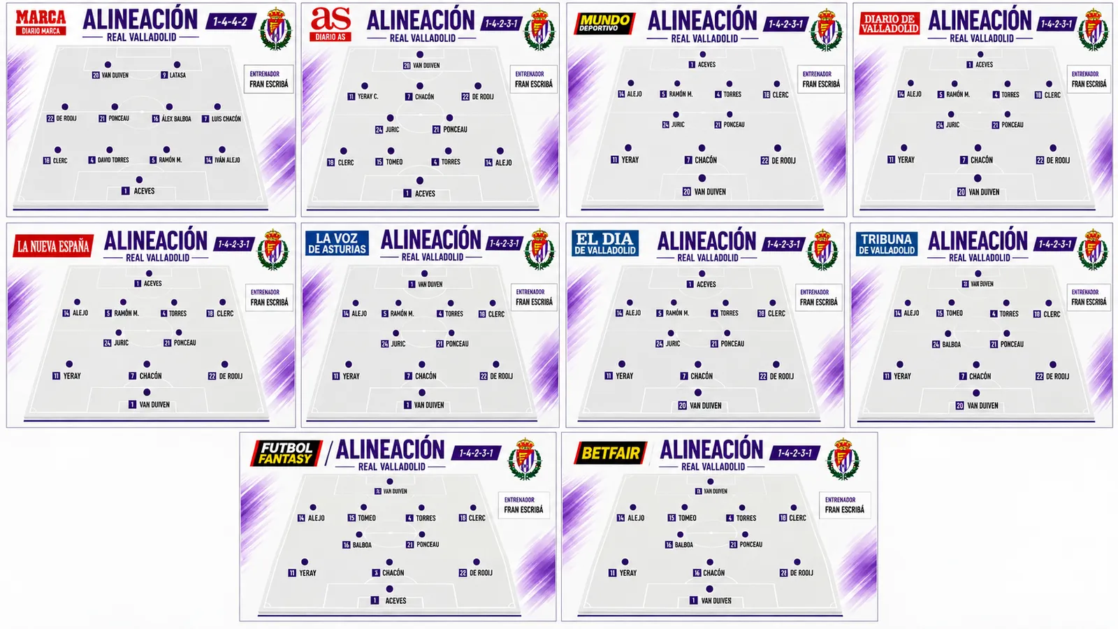 Alineaciones del Real Valladolid según los medios para jugar contra el Oviedo