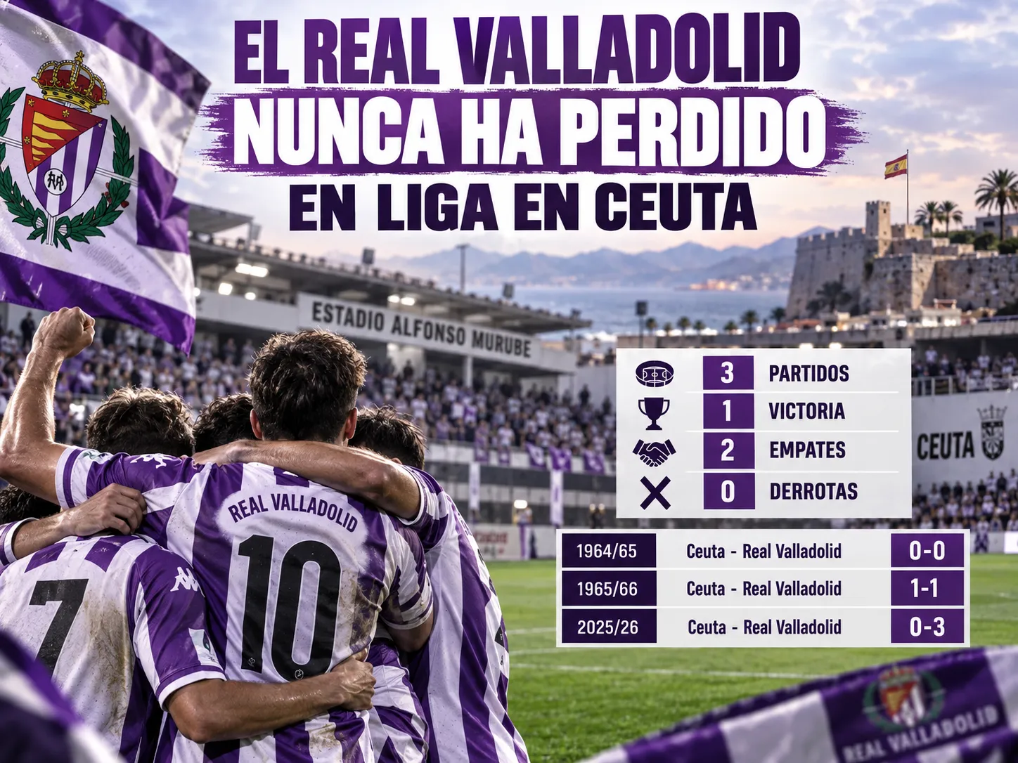 El Real Valladolid nunca ha perdido en Liga en Ceuta