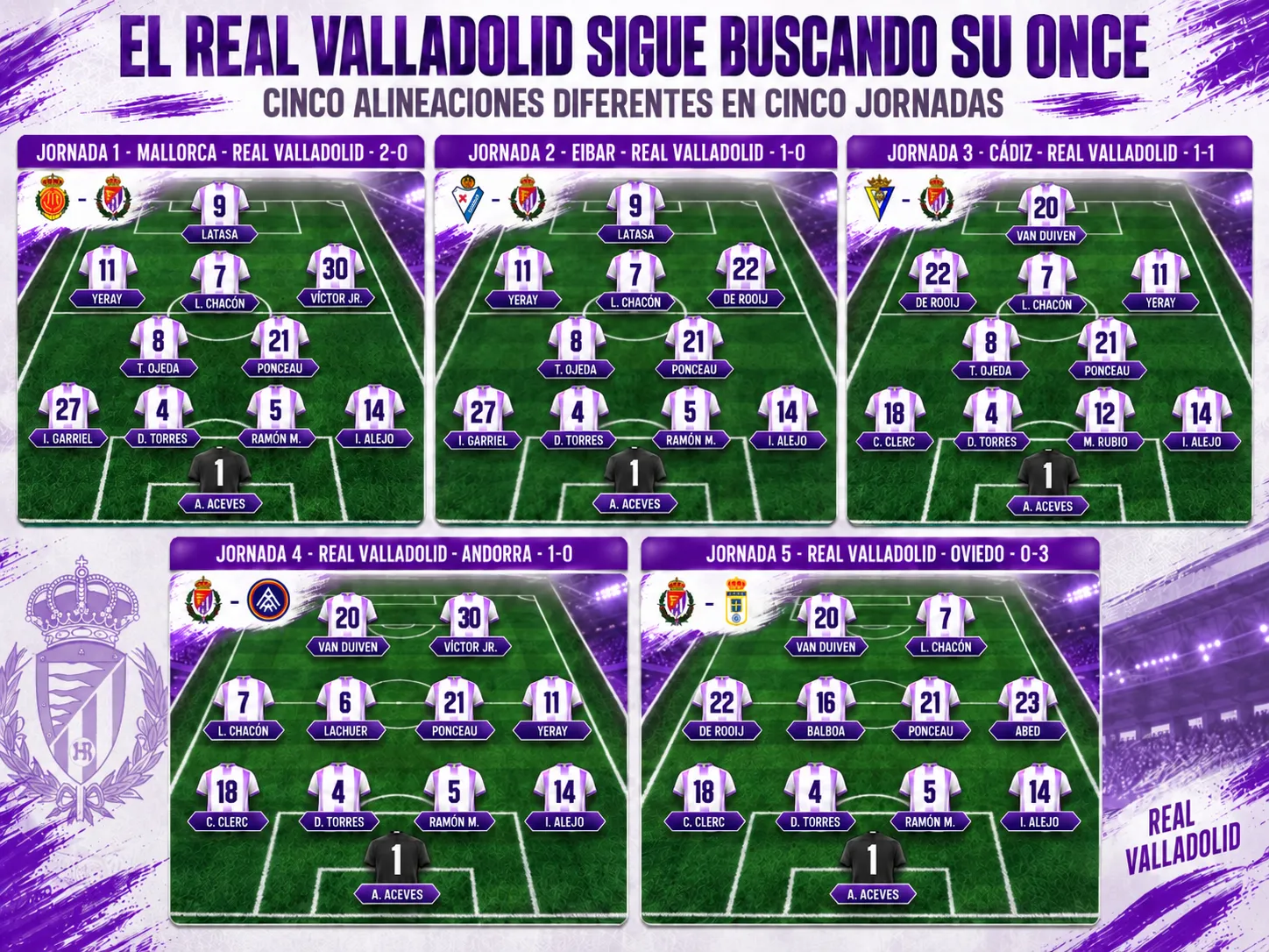 El Real Valladolid sigue buscando su once: cinco alineaciones diferentes en cinco jornadas
