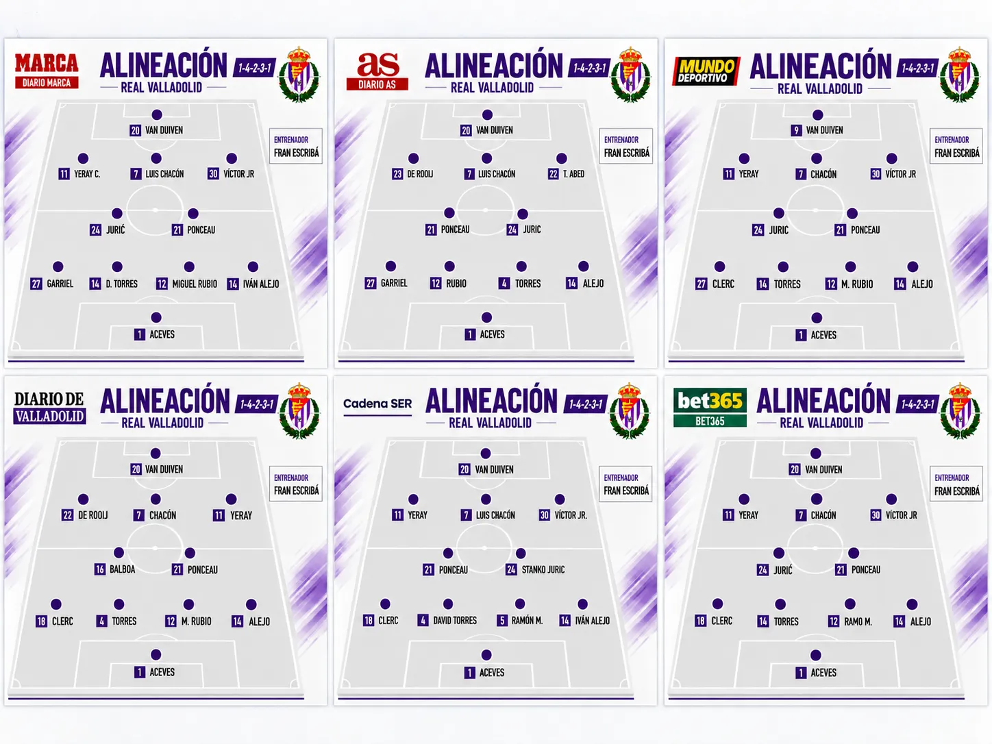 Posibles alineaciones del Real Valladolid para enfrentarse al Ceuta según los medios