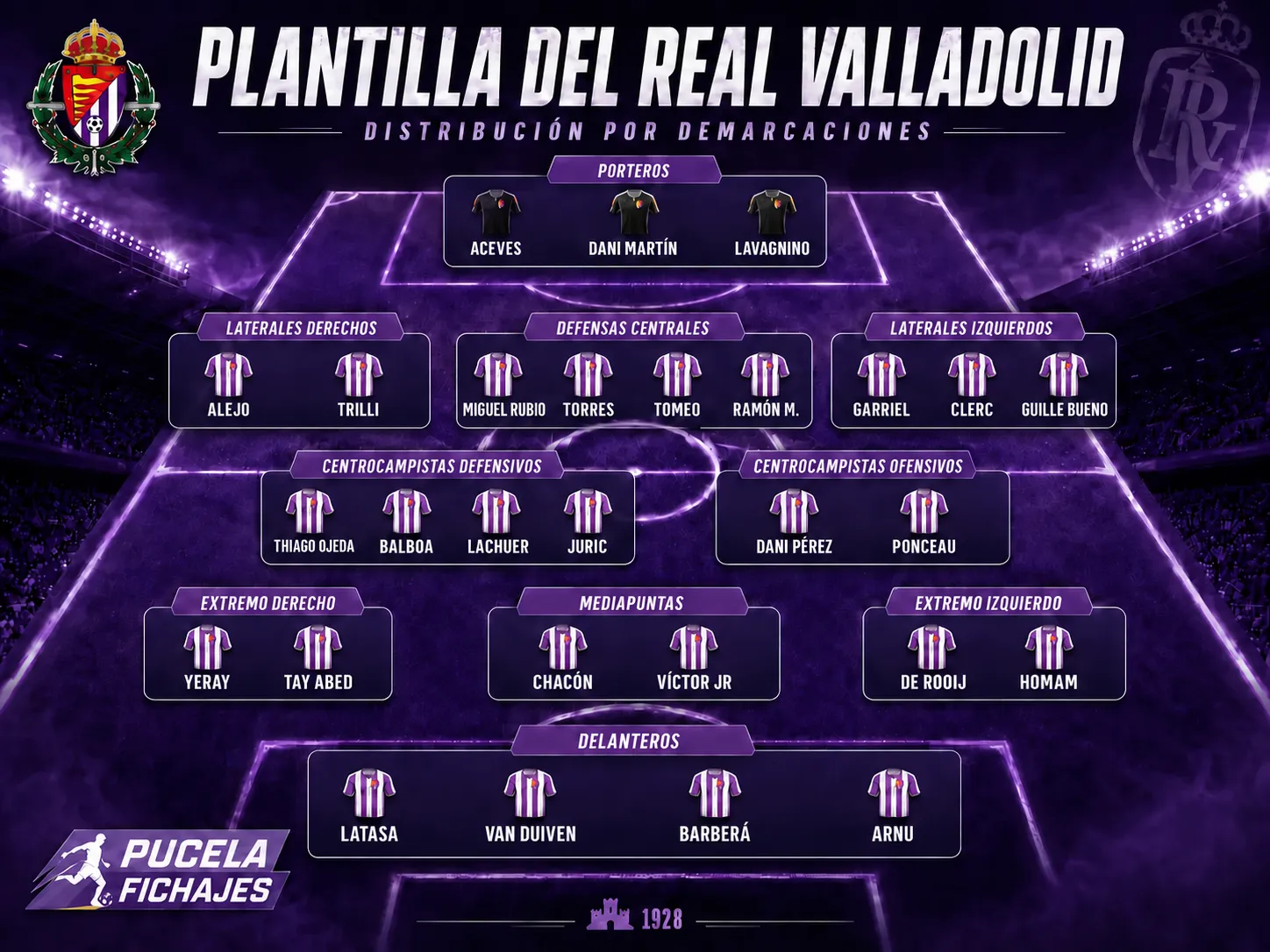 Así queda la plantilla del Real Valladolid tras la salida oficial de Marcos André
