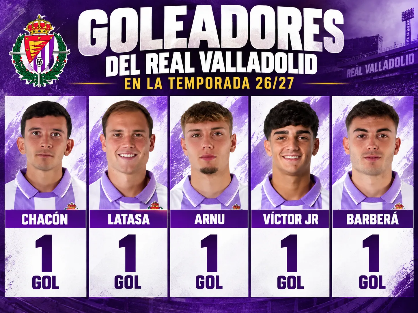Goleadores del Real Valladolid 2026/27