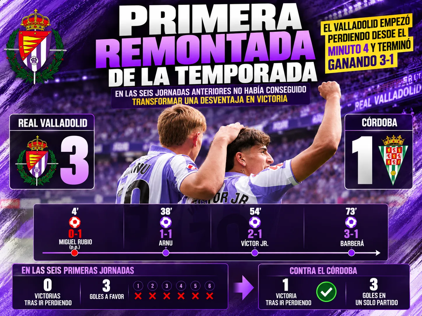 Primera remontada de la temporada: el Real Valladolid pasa del 0-1 al 3-1 ante el Córdoba