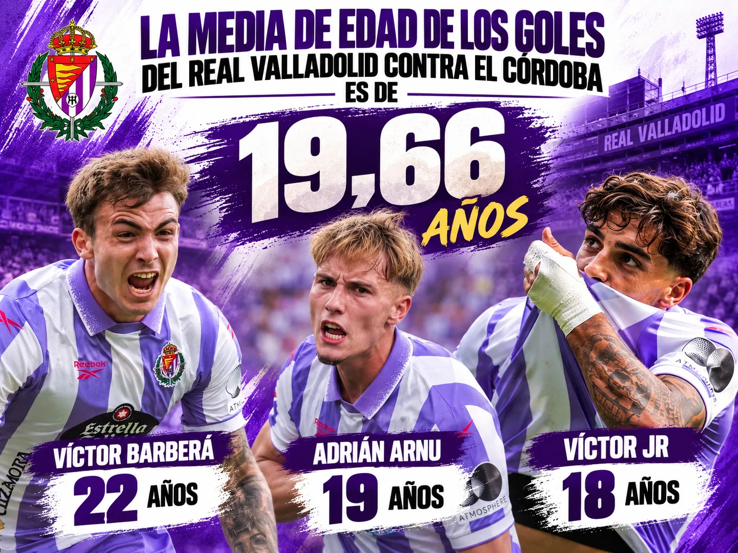 La media de edad de los goleadores del Real Valladolid contra el Córdoba fue de 19,66 años
