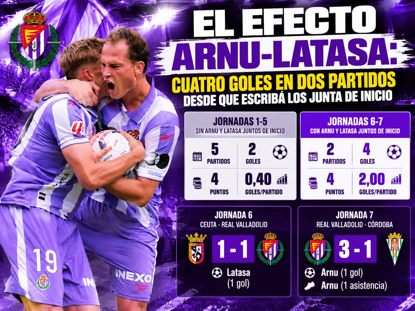 El efecto Arnu-Latasa: cuatro goles en dos partidos desde que Escribá los junta de inicio