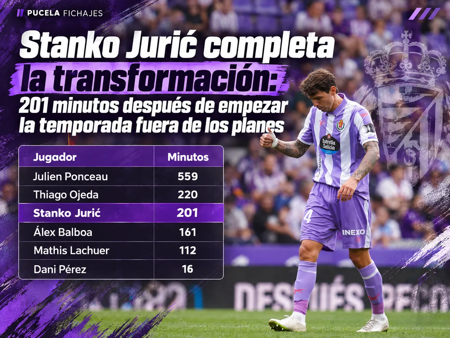 Stanko Jurić completa la transformación: 201 minutos después de empezar la temporada fuera de los planes
