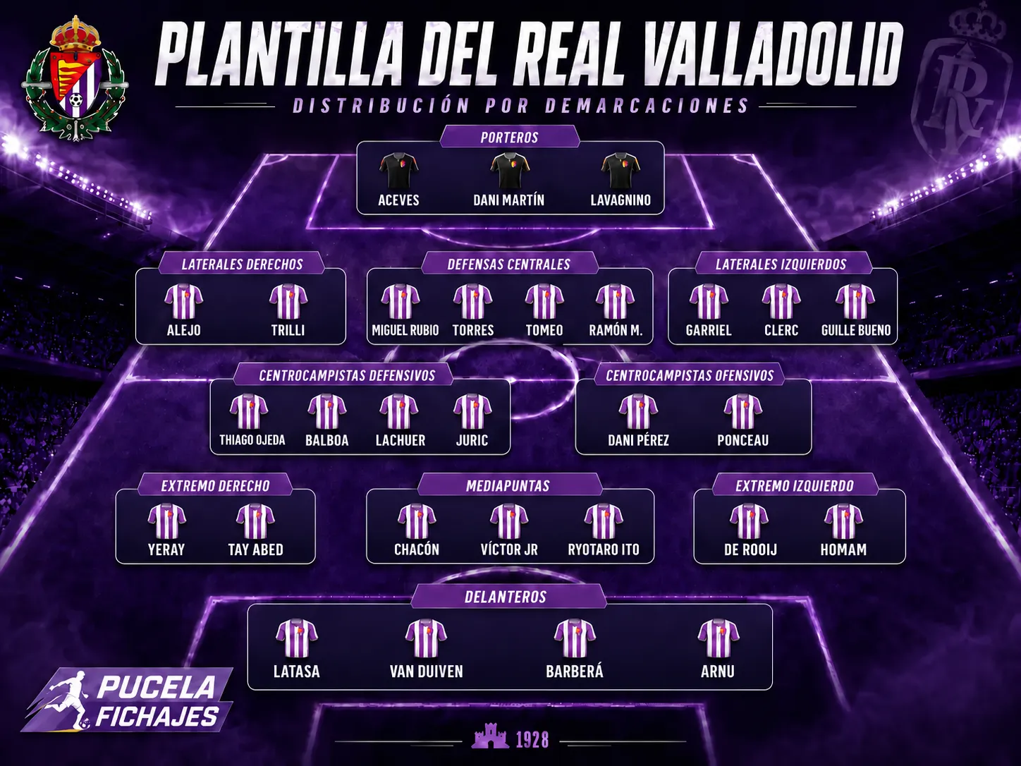 Así queda distribuida la plantilla del Real Valladolid 26/27 tras el fichaje de Ryotaro Ito
