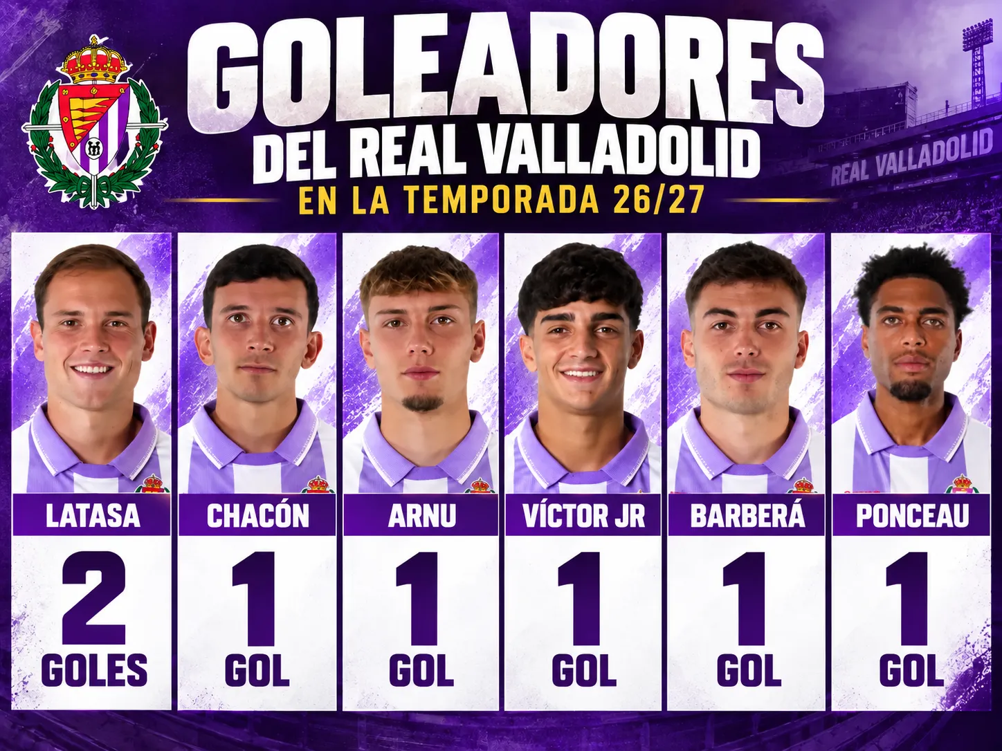 Goleadores del Real Valladolid 2026/27