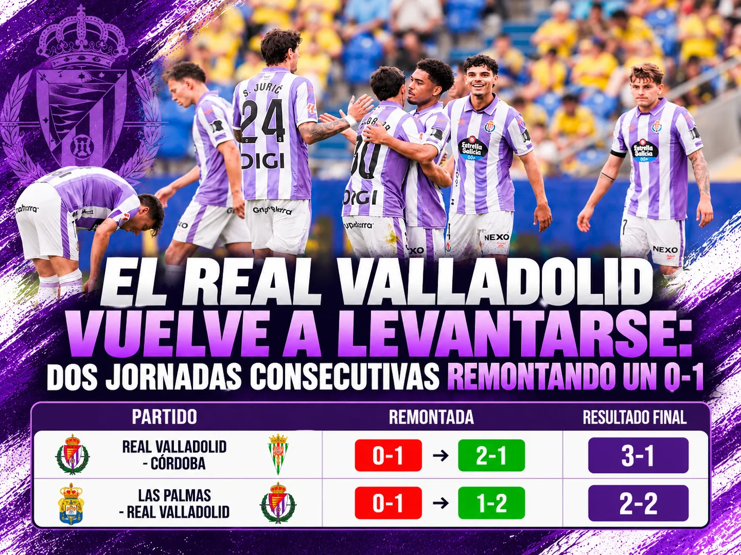 El Real Valladolid vuelve a levantarse: dos jornadas consecutivas remontando un 0-1