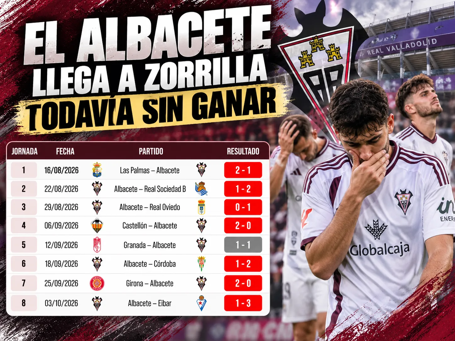 El Albacete llega a Zorrilla todavía sin ganar