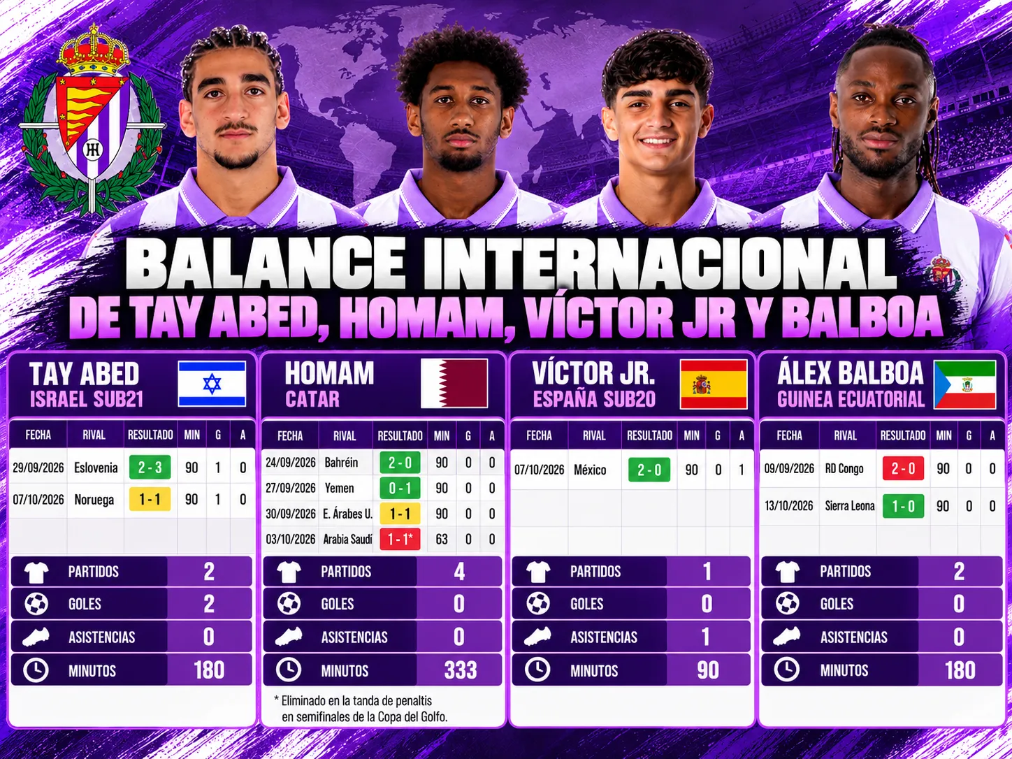 Balance internacional de Tay Abed, Homam, Víctor Jr y Balboa