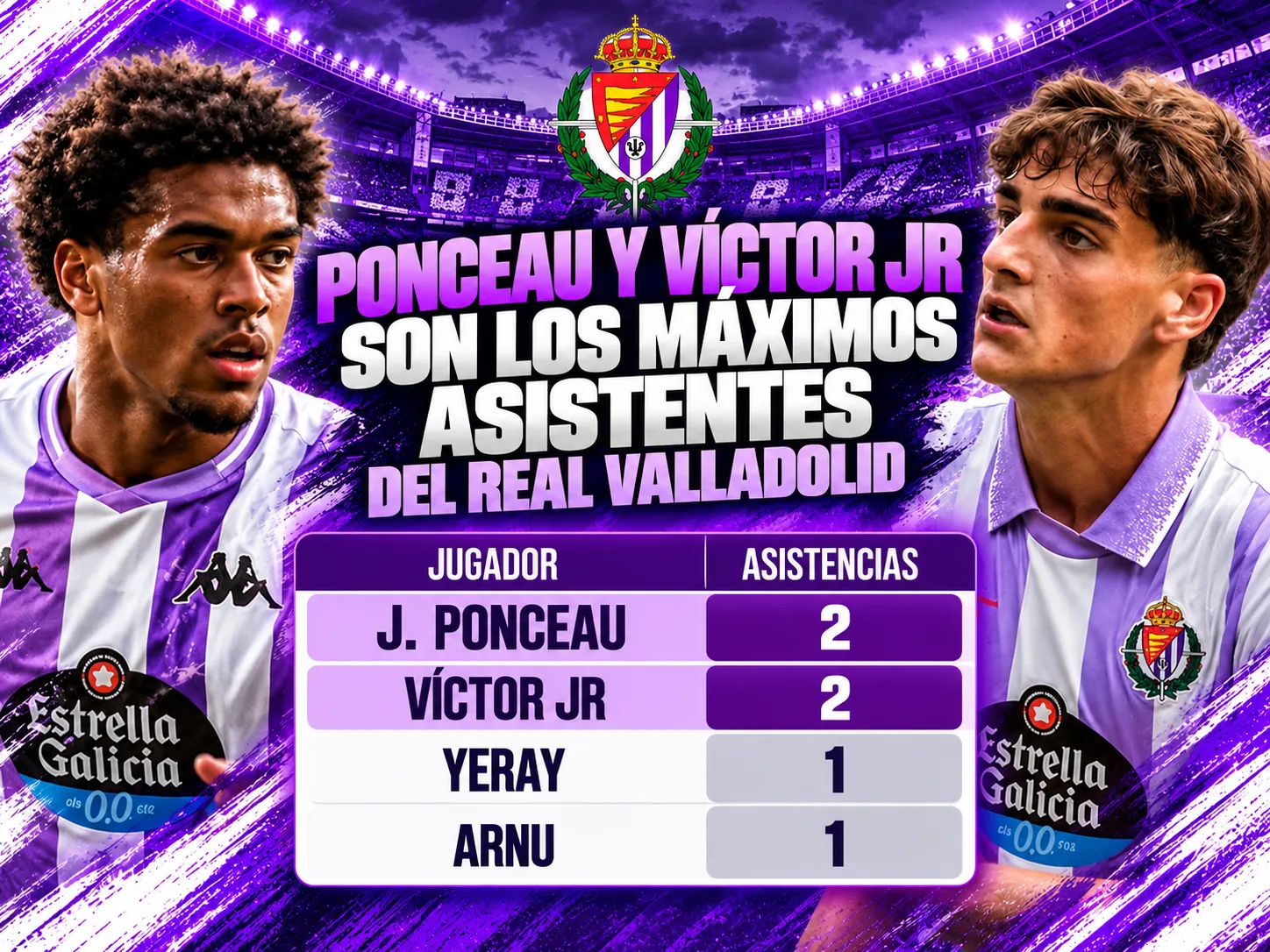 Ponceau y Víctor Jr son los máximos asistentes del Real Valladolid