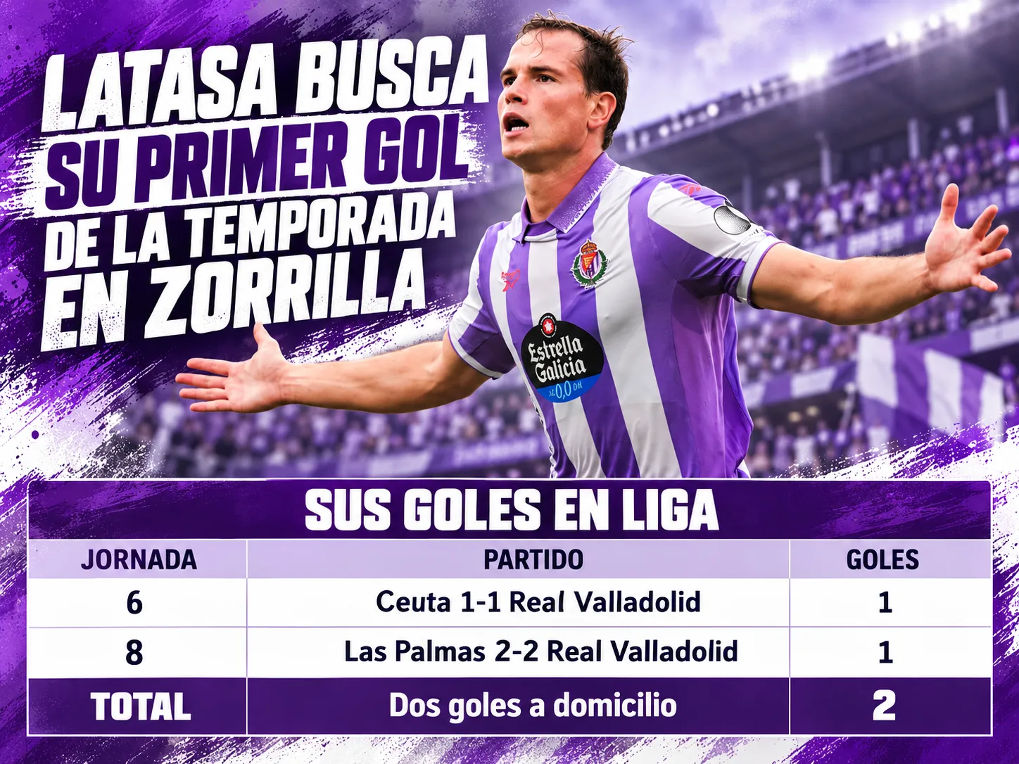 Latasa busca su primer gol de la temporada en Zorrilla
