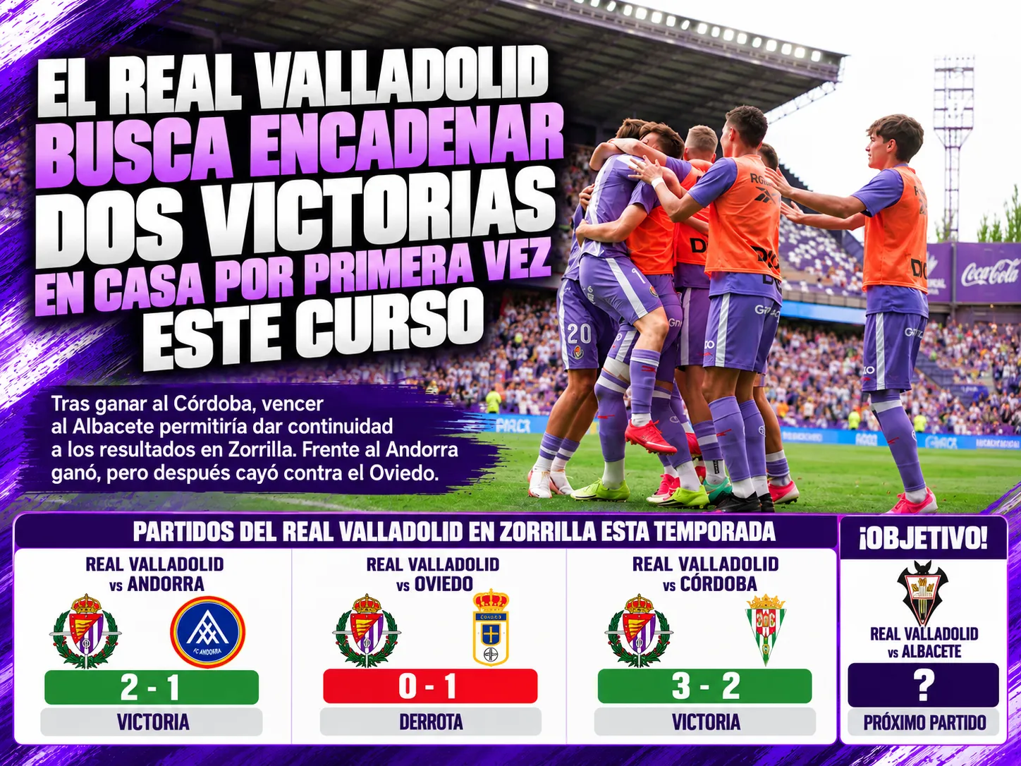 El Real Valladolid busca encadenar dos victorias en casa por primera vez este curso