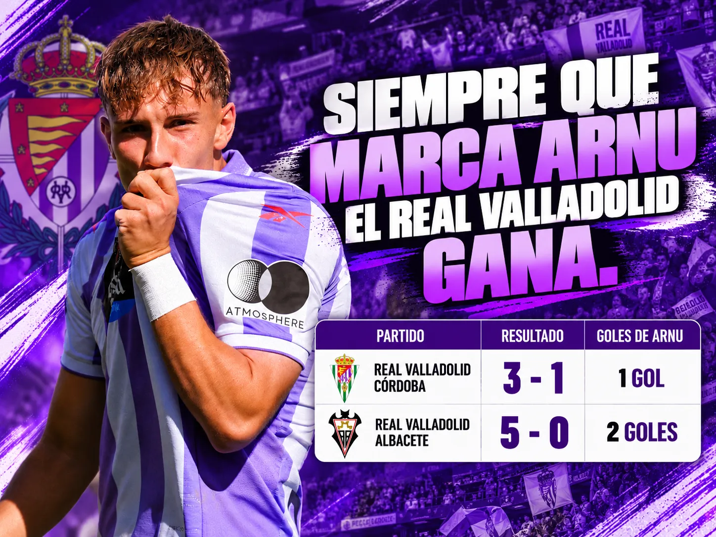 Siempre que marca Arnu, el Real Valladolid gana