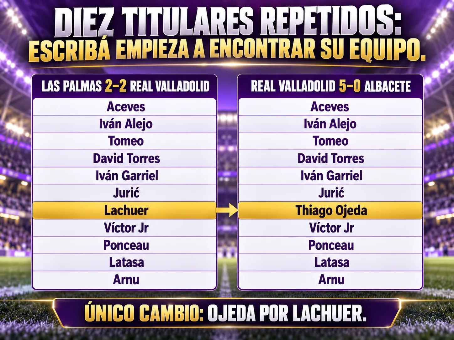 Diez titulares repetidos: Escribá empieza a encontrar su equipo