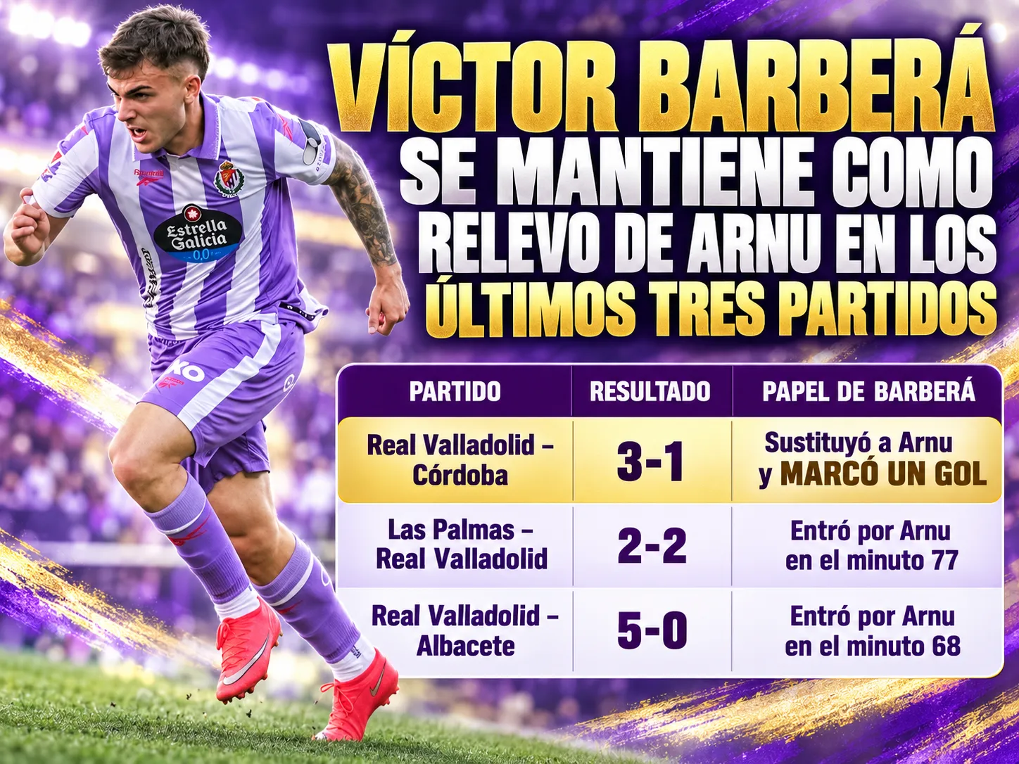 Víctor Barberá se mantiene como relevo de Arnu en los últimos tres partidos