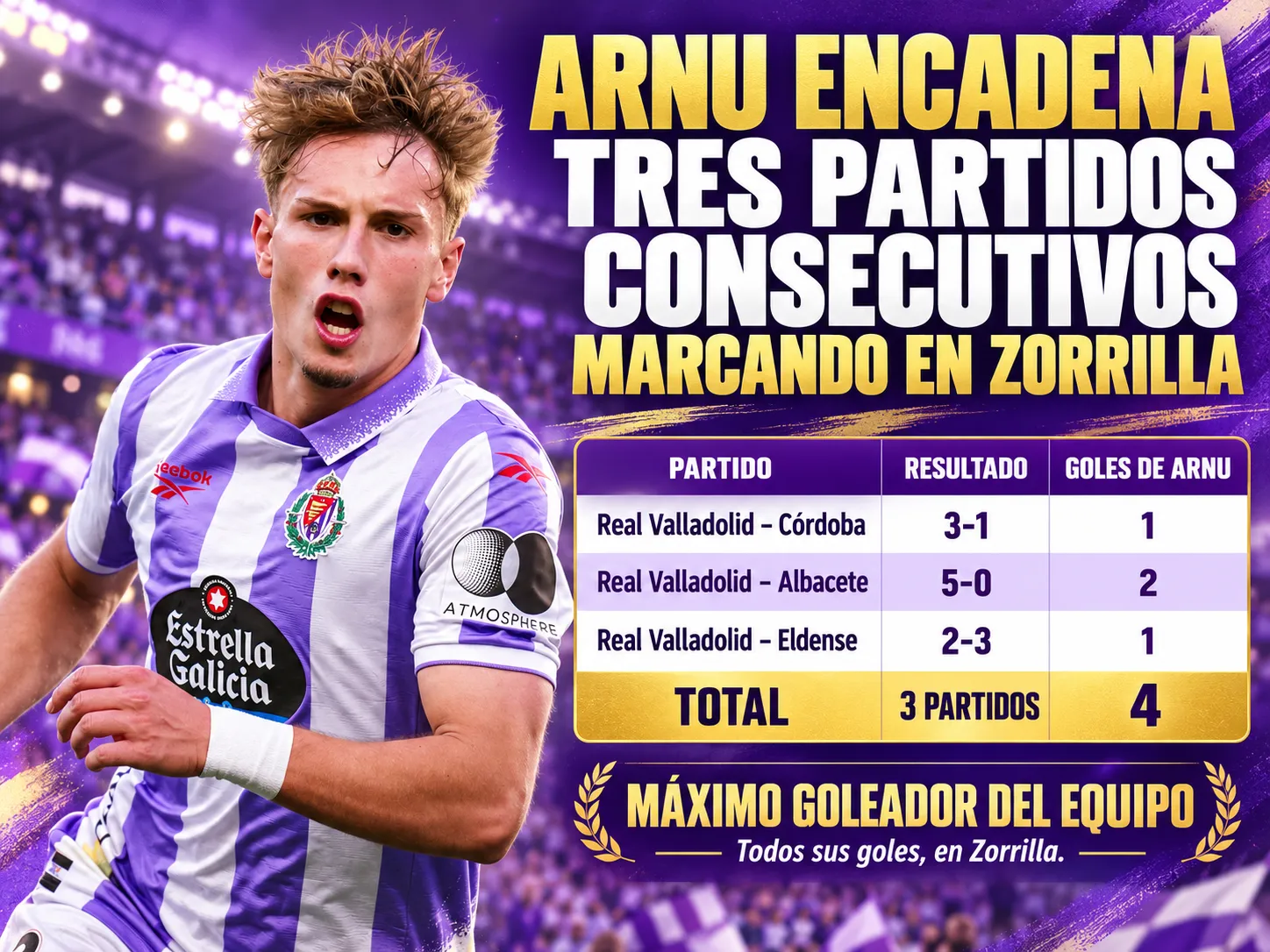 Arnu encadena tres partidos consecutivos marcando en Zorrilla