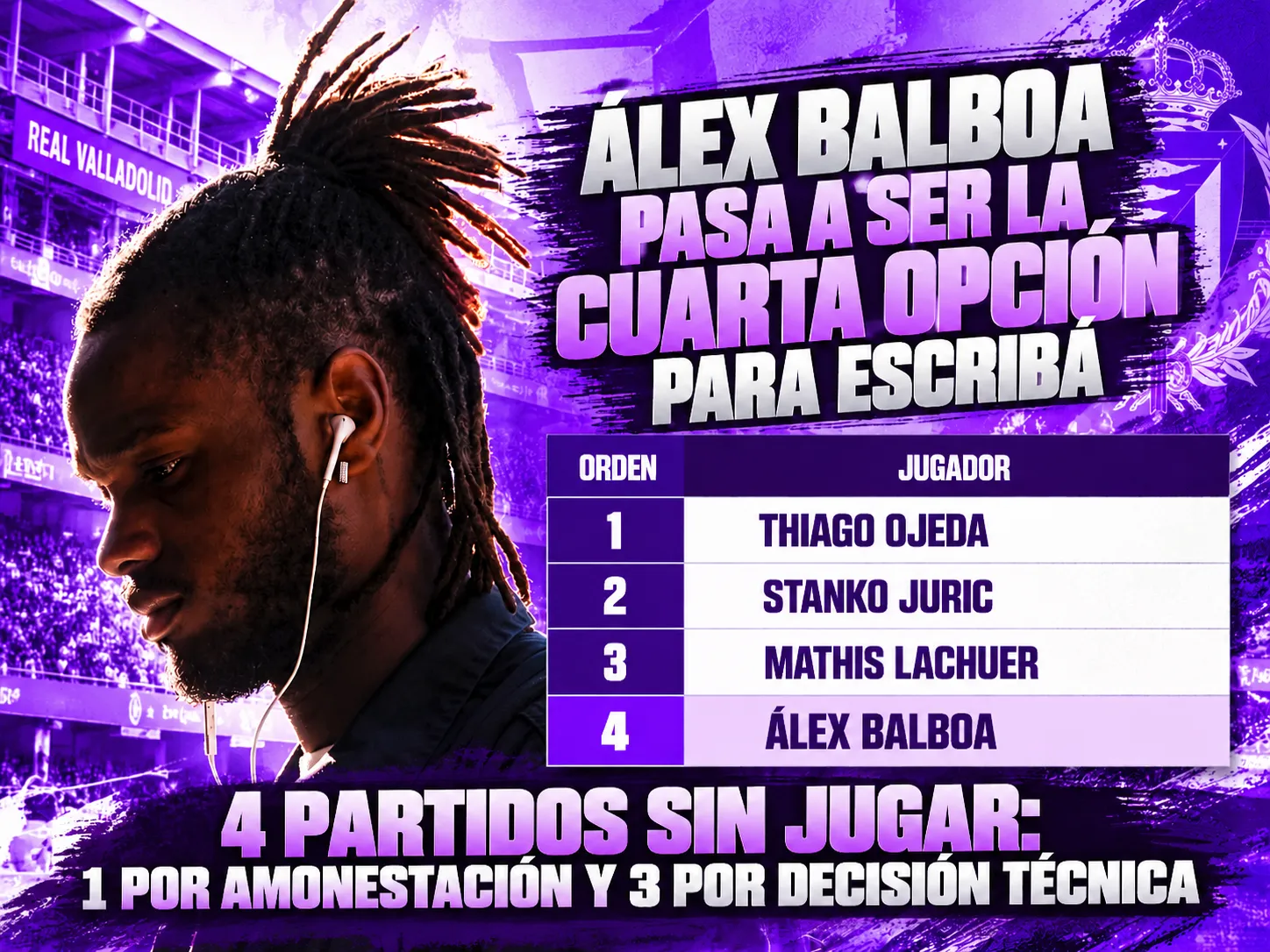 Álex Balboa pasa a ser la cuarta opción para Escribá