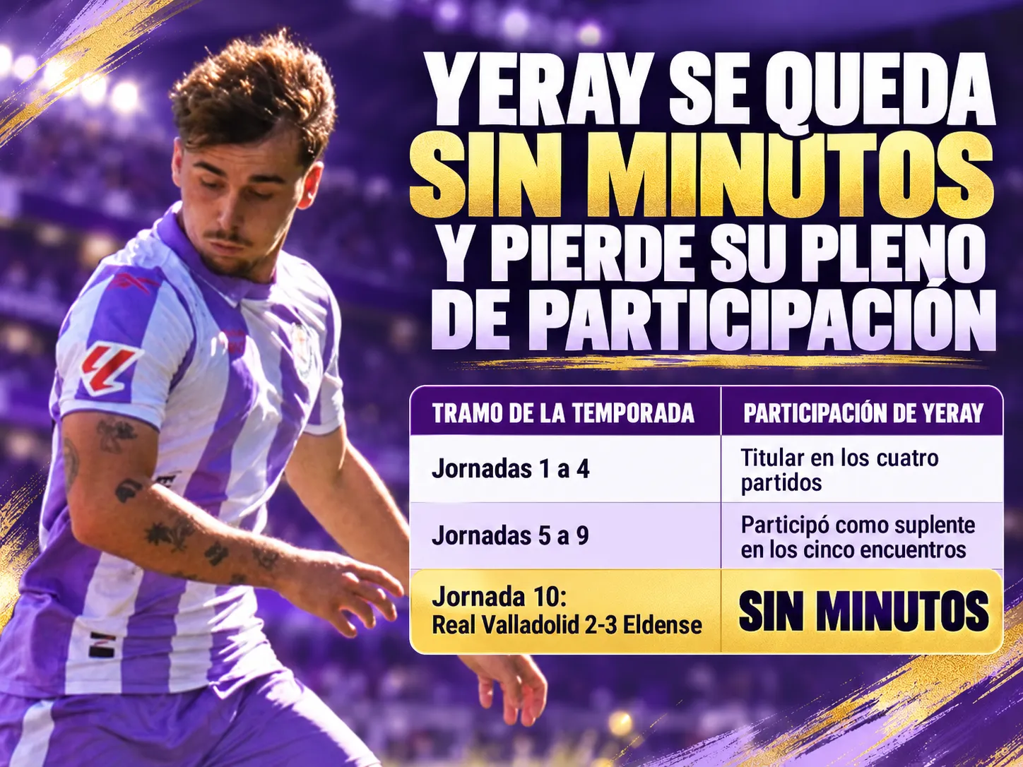 Yeray se queda sin minutos y pierde su pleno de participación