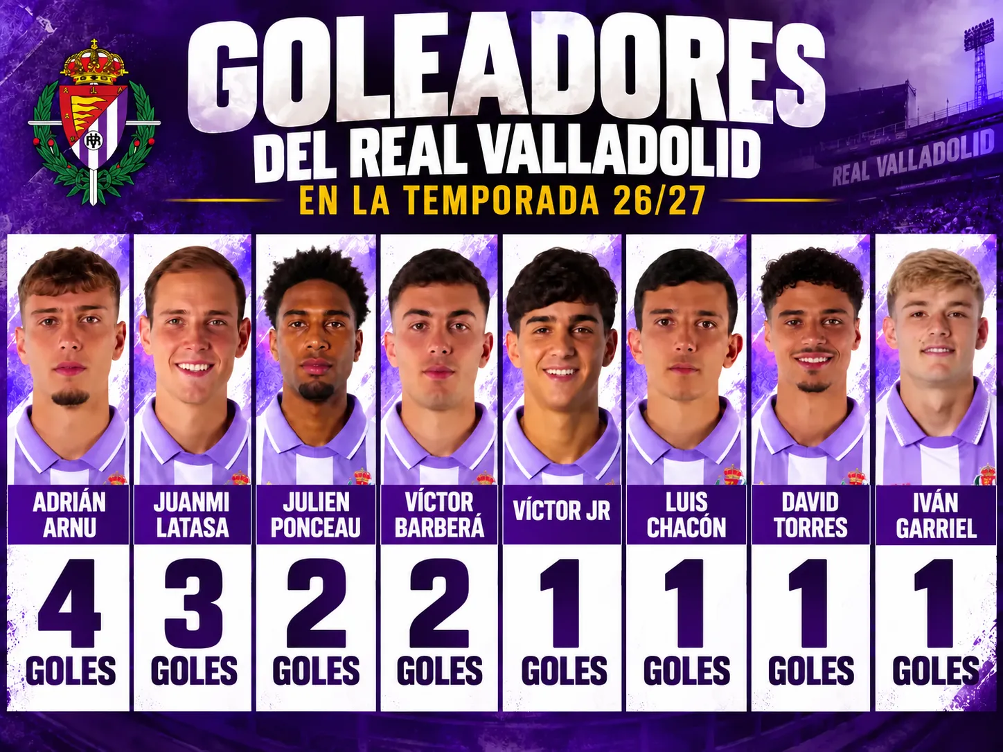 Goleadores del Real Valladolid