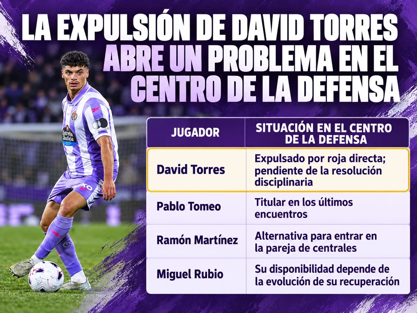 La expulsión de David Torres abre un problema en el centro de la defensa