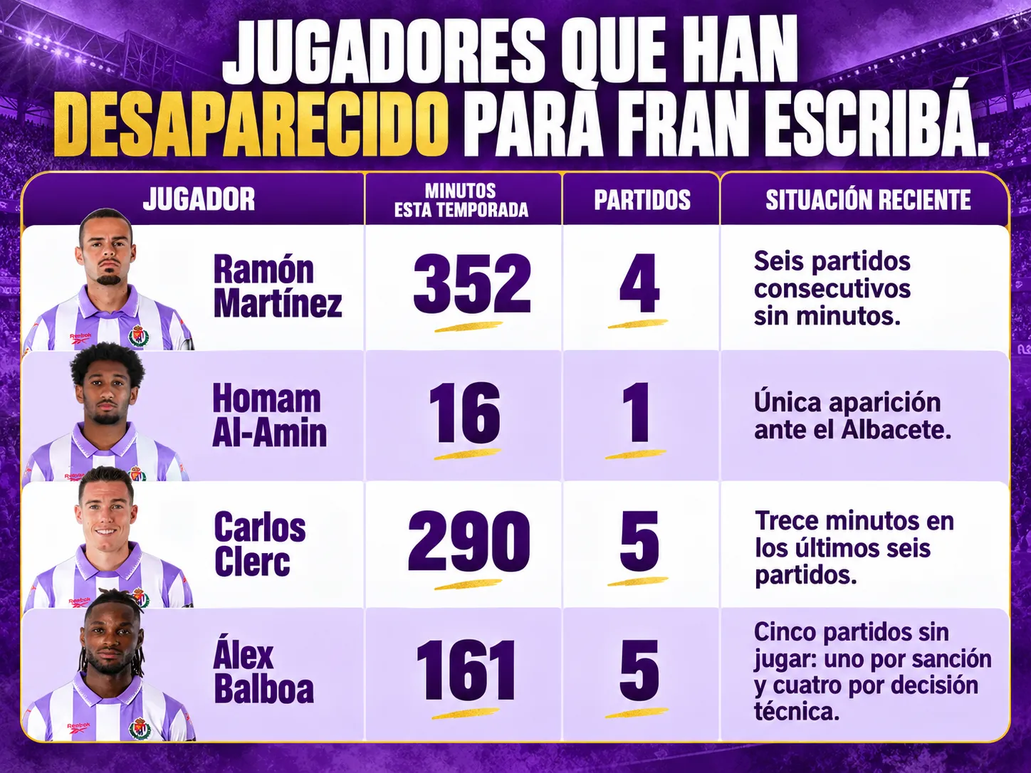 Jugadores que han desaparecido para Fran Escribá