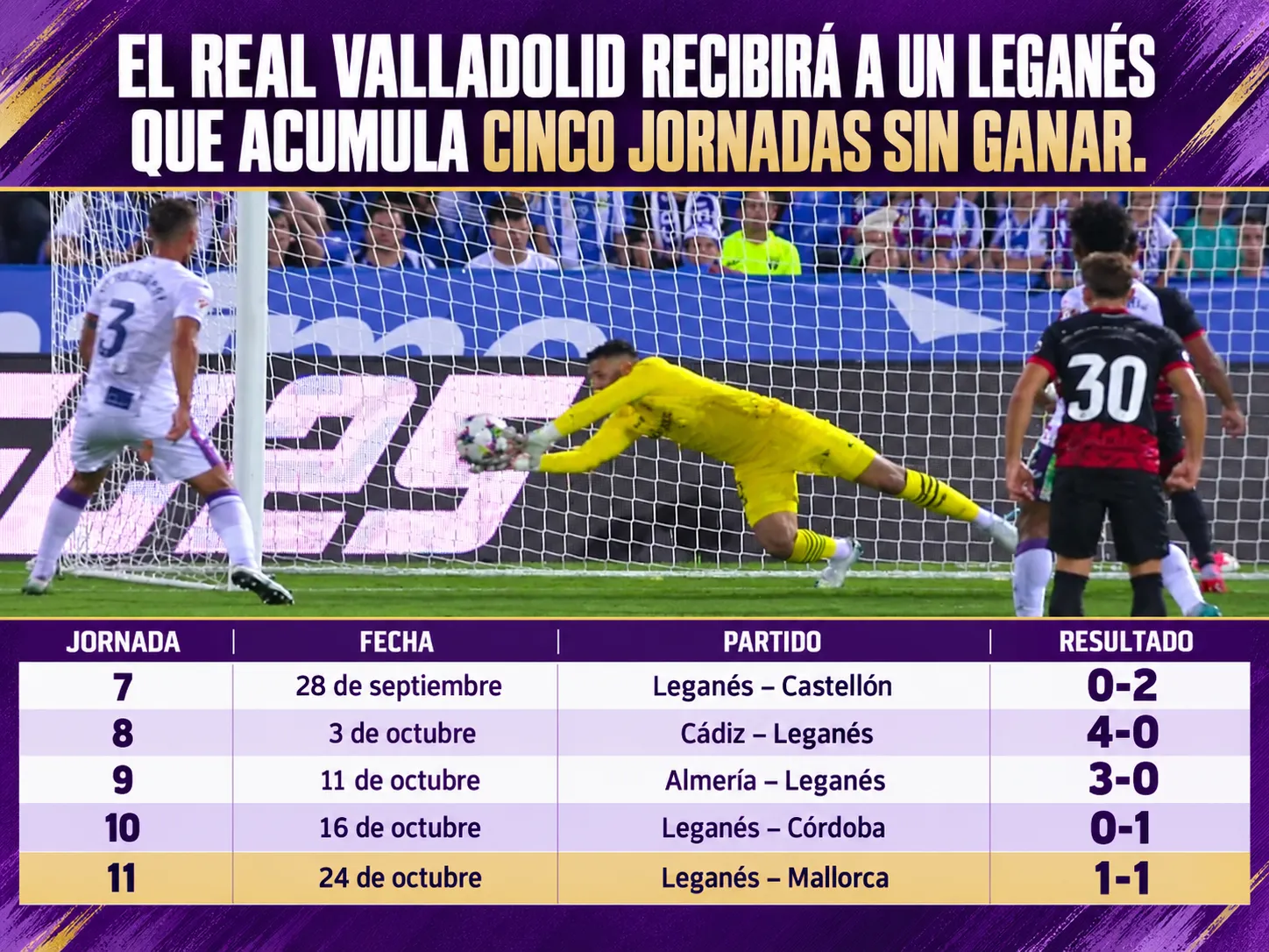 El Real Valladolid recibirá a un Leganés que acumula cinco jornadas sin ganar