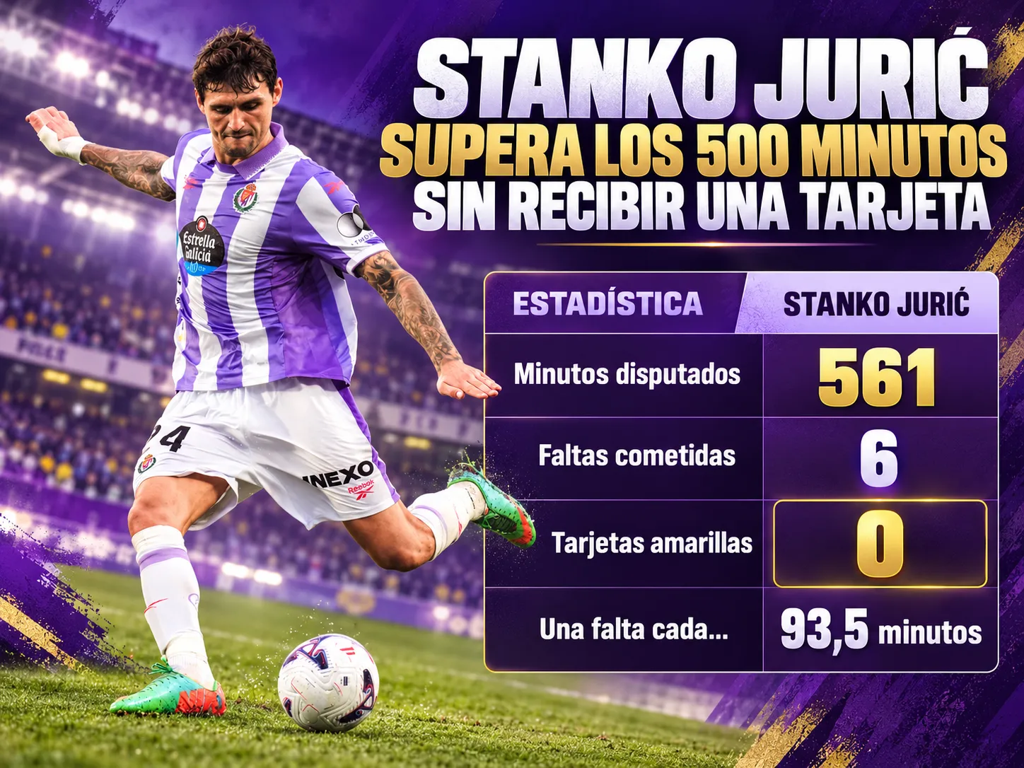 Stanko Jurić supera los 500 minutos sin recibir una tarjeta